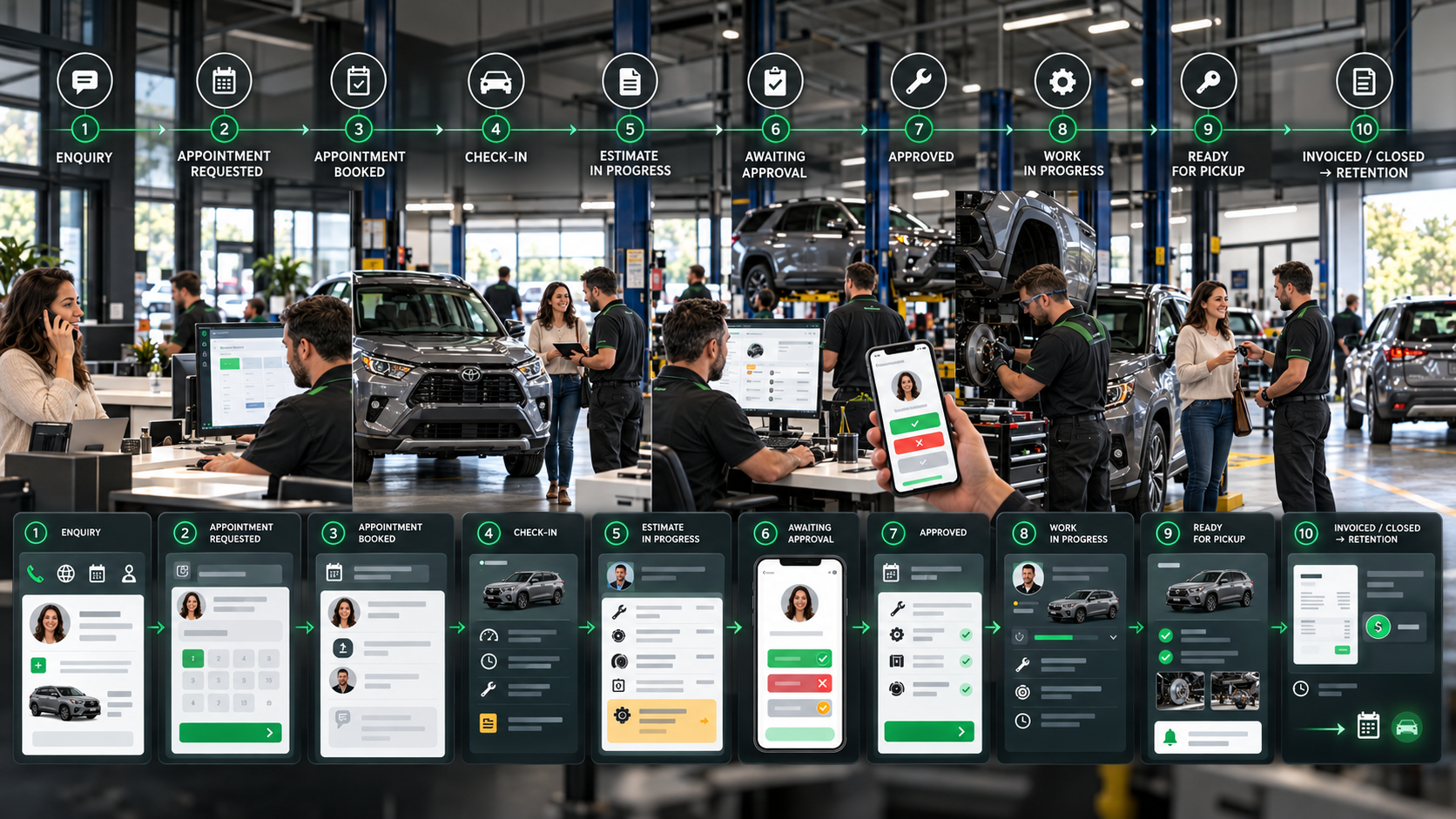 Auto Repair CRM service pipeline from enquiry to invoiced and closed